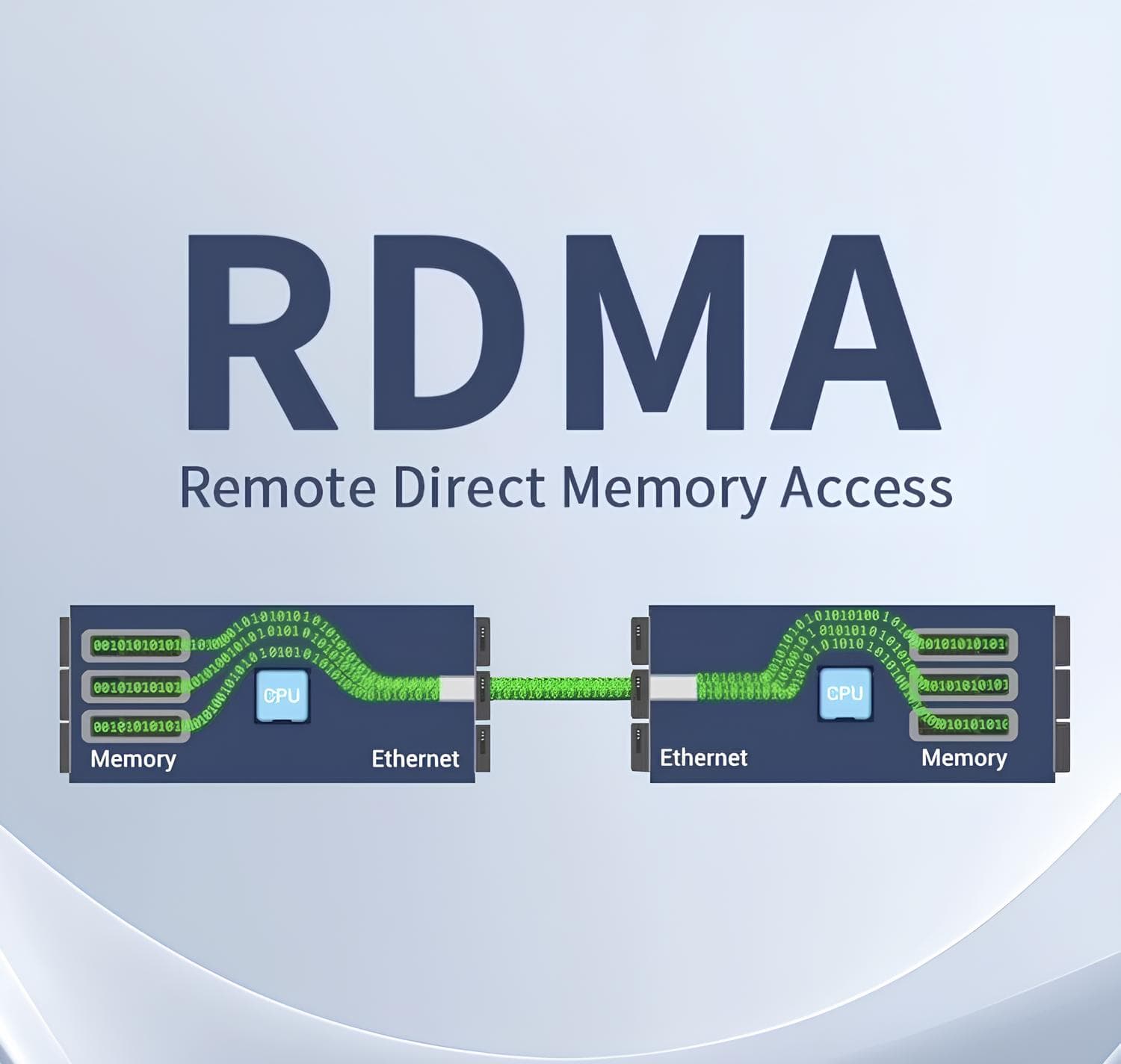 Rdma 7D